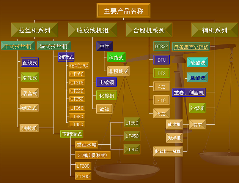 南菁機械